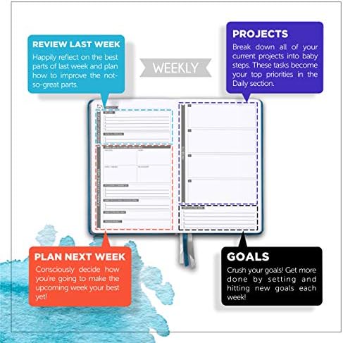 Blue Безкраен Планер за 90 дни - Дневник с Календар за проследяване на навици, Плакат на отчитане 5 Пъти в седмицата