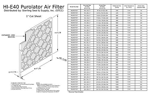 Филтър 16 x16x1 HI-E40 Extended Pleat Purolator MERV 8 (4 опаковки)